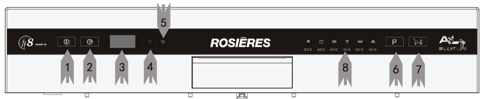 MÁY RỬA BÁT MINI ROSIERES RDCP 8S-04
