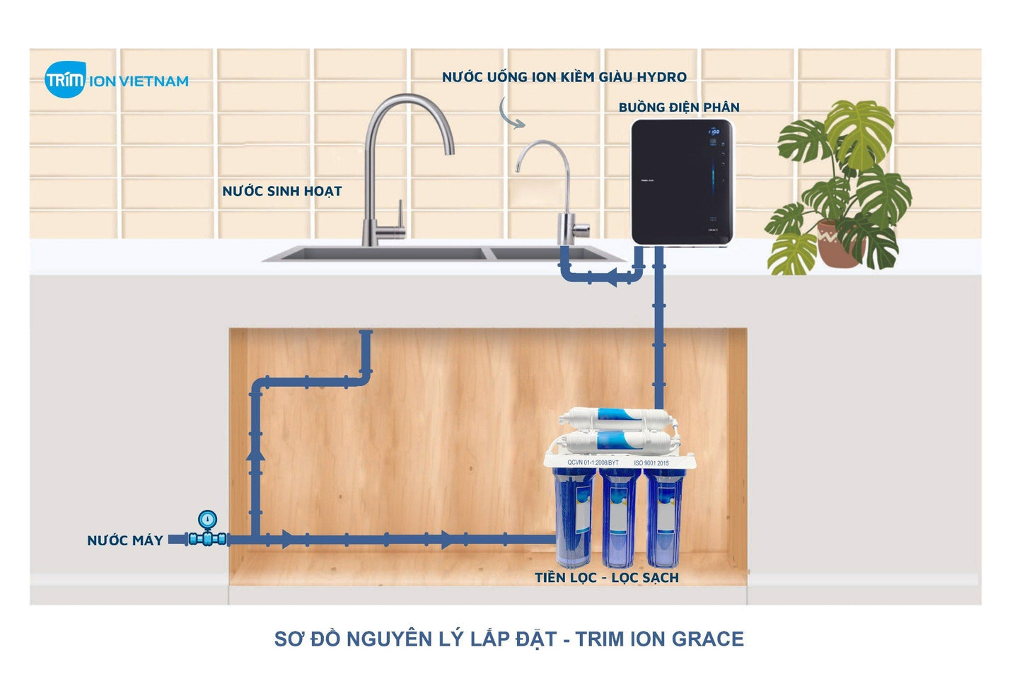 Máy lọc nước Trimion Grace