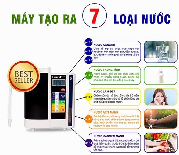 Máy lọc nước Kangen Leveluk SD501
