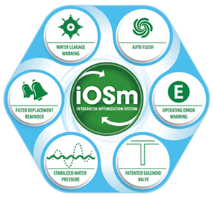 iOSm