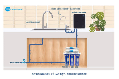 Máy lọc nước Trimion Grace