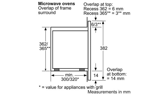 Lò vi sóng âm tủ SIEMENS HF15M552