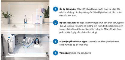 Máy lọc nước điện giải Trim ion Hyper