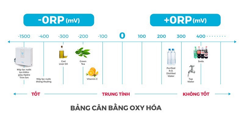 Máy lọc nước điện giải Trim ion Hyper